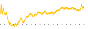 chart-FCFS