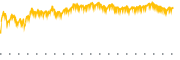 chart-FCG