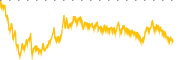 chart-FCHL