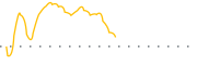 chart-FCLD