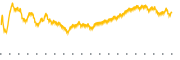 chart-FCN