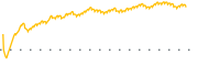 chart-FCNCA