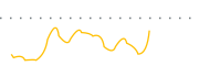 chart-FCNCP