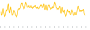 chart-FCO