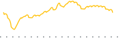 chart-FCOR