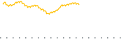 chart-FCPI