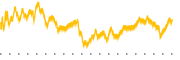 chart-FCPT