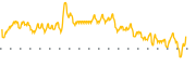 chart-FCT