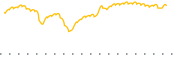 chart-FCTE