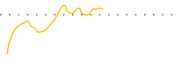 chart-FCUV