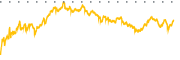 chart-FCX