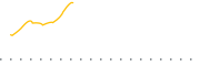 chart-FDAT