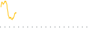 chart-FDBC