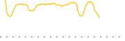 chart-FDCT