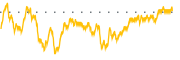 chart-FDD