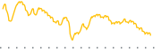 chart-FDEV