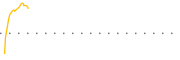 chart-FDHT