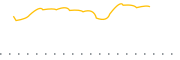 chart-FDIF