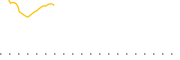 chart-FDIV