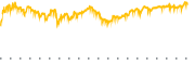 chart-FDL