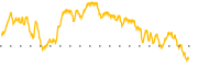 chart-FDLO