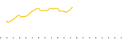 chart-FDM