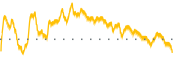 chart-FDMT