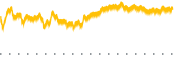 chart-FDN