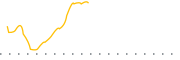 chart-FDNI