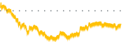 chart-FDP