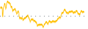 chart-FDS