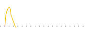 chart-FDSB