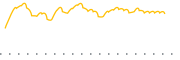 chart-FDTX