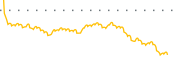 chart-FDV