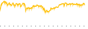 chart-FDVV