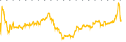 chart-FDXF