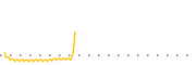 chart-FEAC