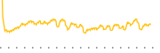 chart-FEGE