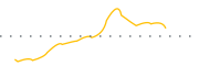 chart-FEIG