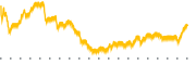 chart-FELE