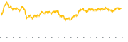 chart-FELV