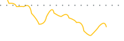 chart-FEMB