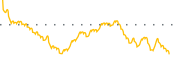 chart-FENC