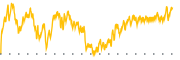 chart-FENI