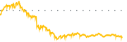 chart-FENY