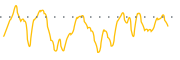 chart-FEP