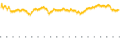 chart-FEPI