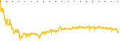 chart-FERG