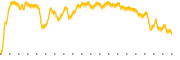 chart-FET