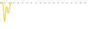 chart-FEUZ